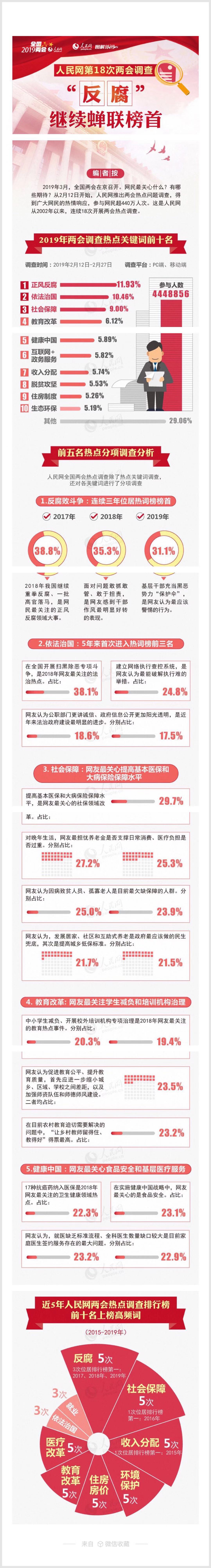 It's about the research conducted by People.cn listing and analysing what people care most about The National People's Congress (NPC) of the People's Republic of China and Chinese People's Political Consultative Conference