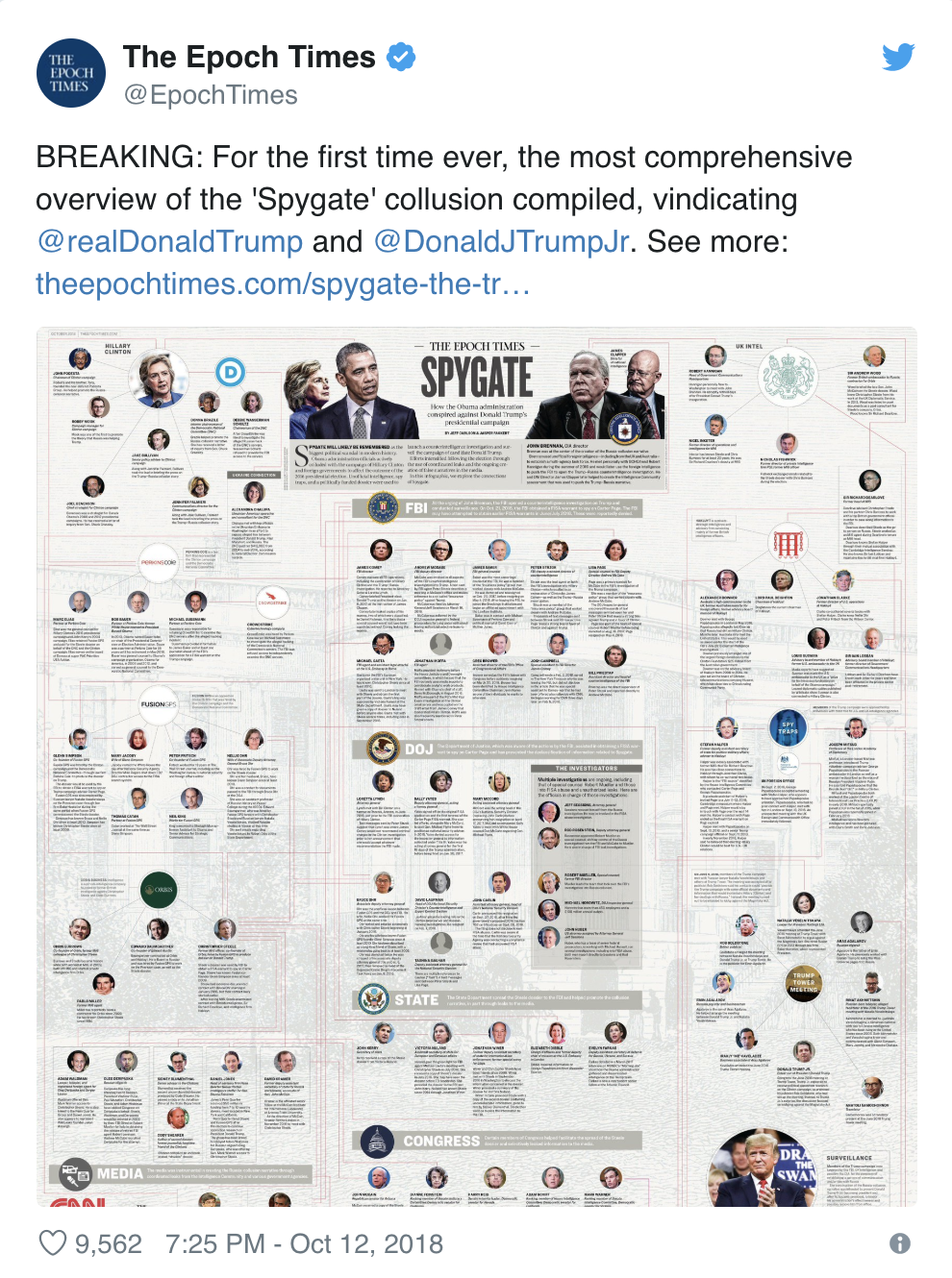 SpyGate from Epoch Times | Mind Over Media