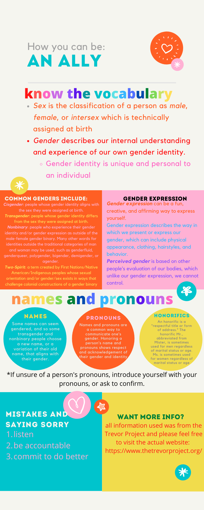 an infographic about potential ways to be an ally to LGBTQIA folx