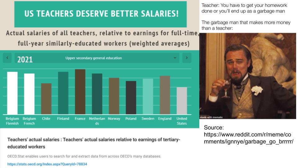 US teachers deserve to be paid better