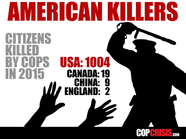Infographic show supposed deaths from cops in various countries