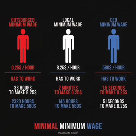 Minimum Wage Comparison Infographic