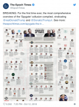 Epoch Times infographic