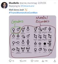 Two genders