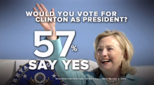 Would you vote for Clinton as President?