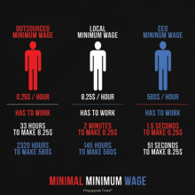 Minimum Wage Comparison Infographic